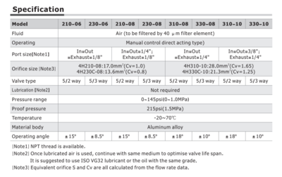 4H230C08T AIRTAC VALVE, 4H2 SERIES, 1/4"NPT<BR>4 WAY 3 POSITION BLOCKED CENTER DETENTED